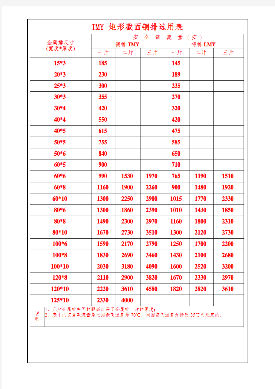 TMY 矩形截面铜排选用表