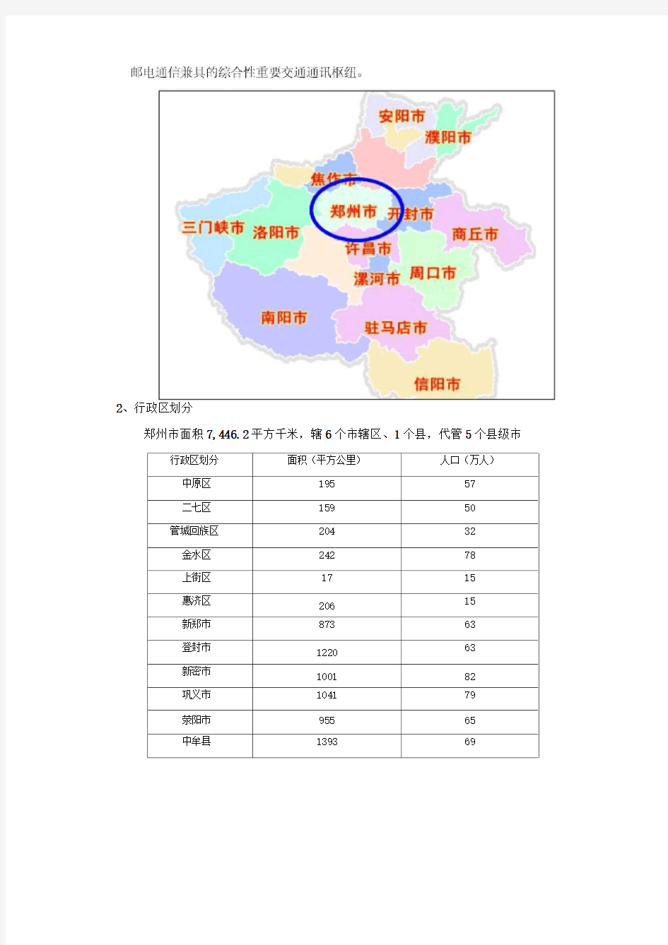 郑州市房地产市场报告
