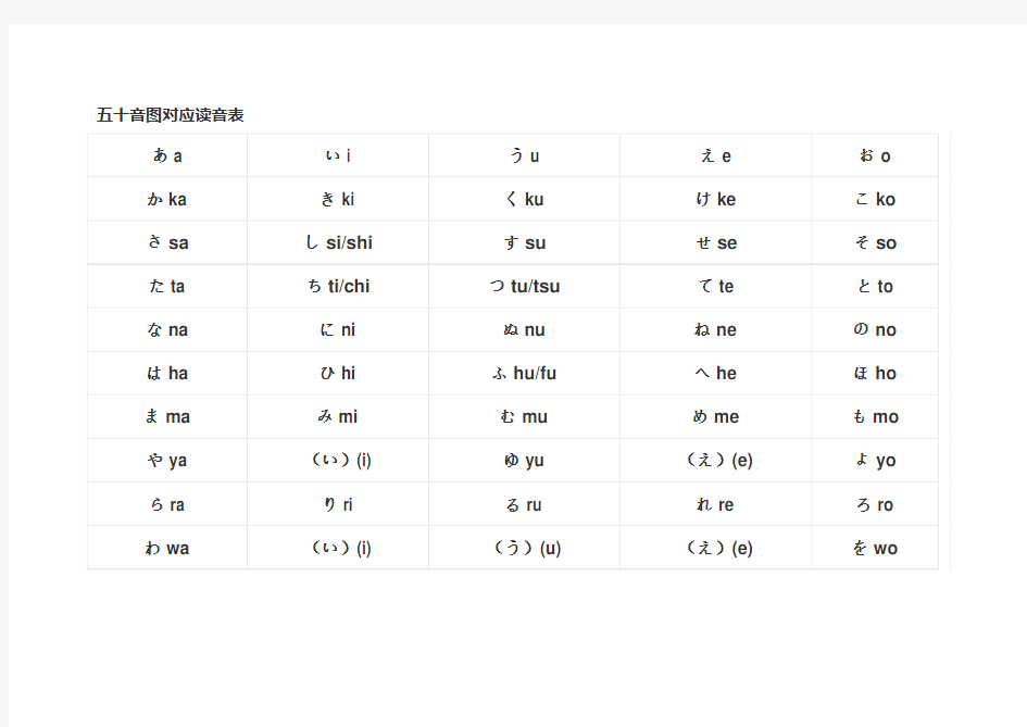 五十音图对应读音表