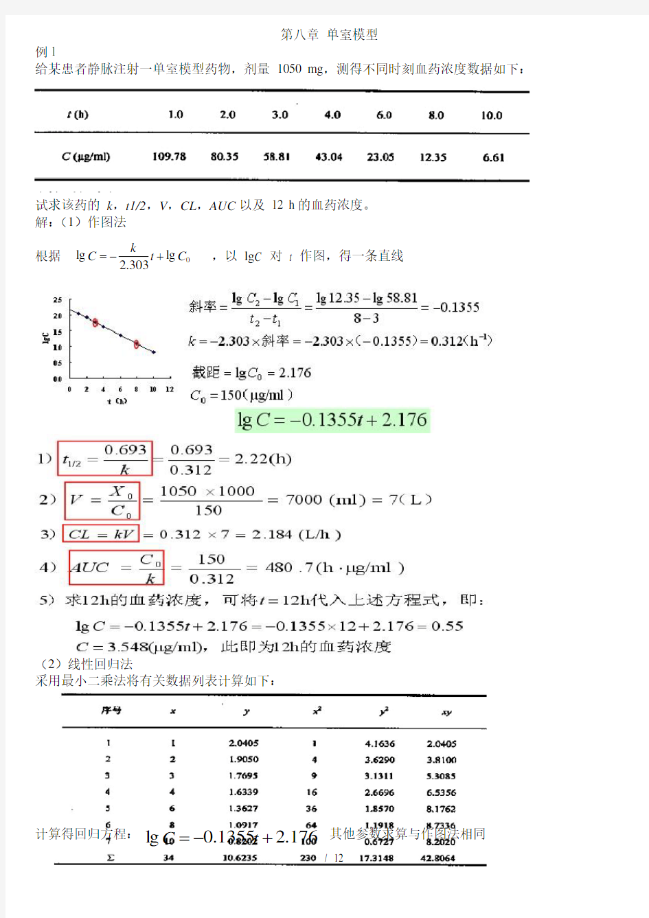 生物药剂学与药物动力学计算题