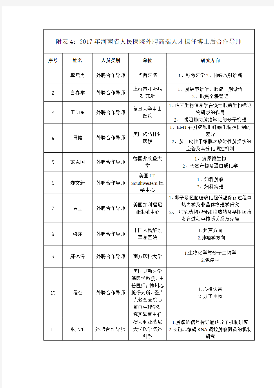 附表42017年河南省人民医院外聘高端人才担任博士后合作导师序号