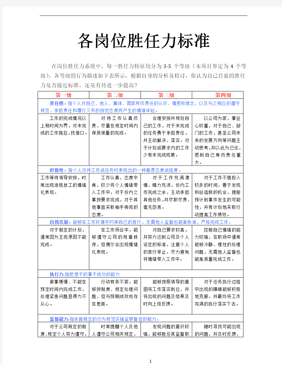 员工各岗位胜任力标准