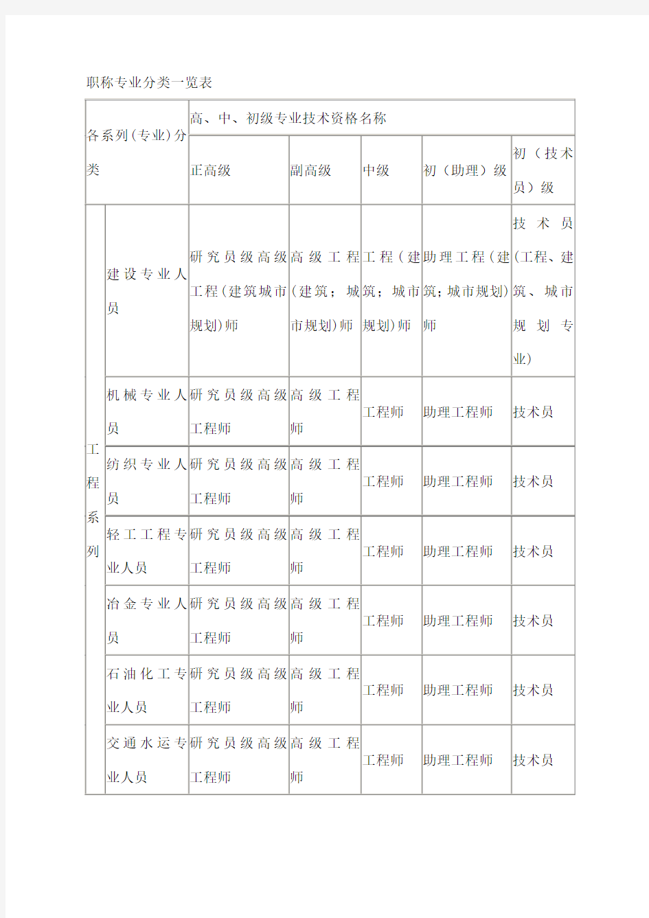 职称专业分类一览表