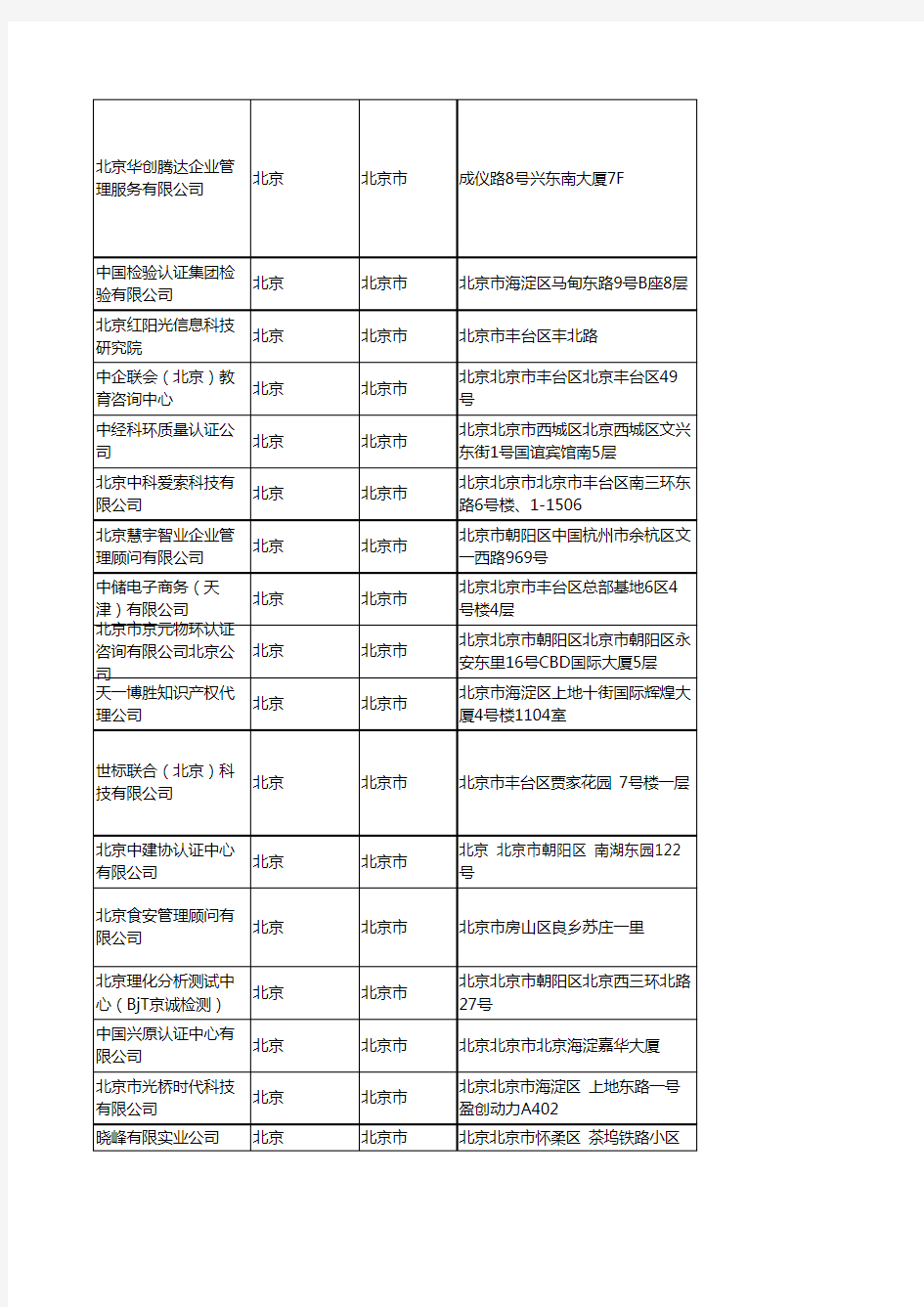 2020新版北京北京市企业认证企业公司名录名单黄页联系方式大全72家