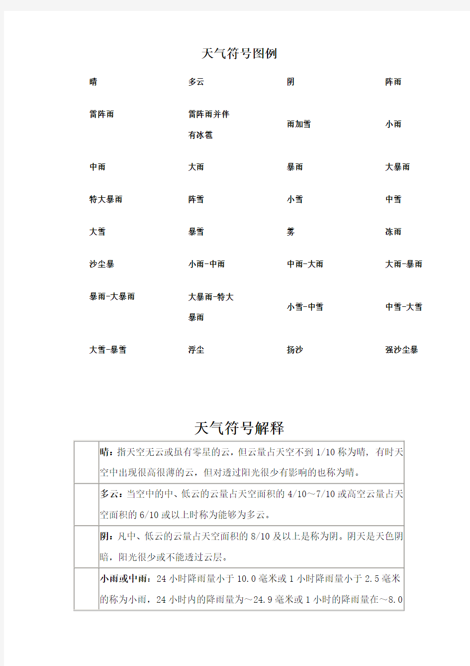 天气符号图例