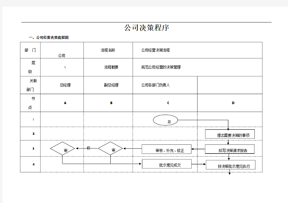 公司决策程序制度