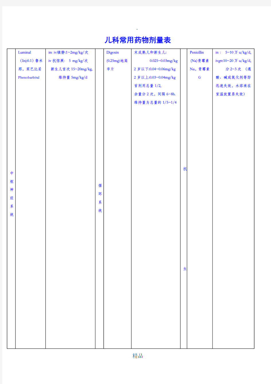 儿童常用药物剂量表18372