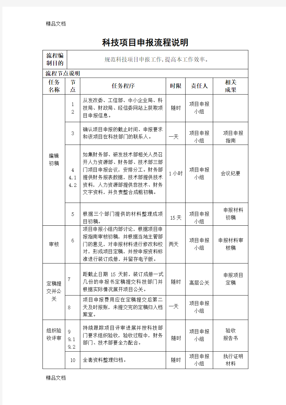 科技项目申报流程节点说明及流程图(汇编)