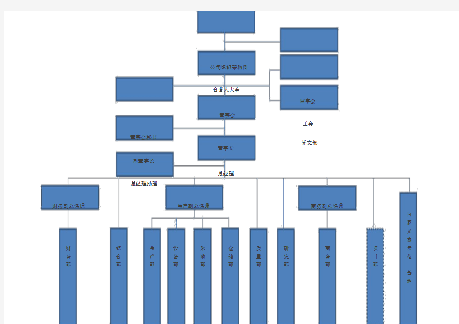 公司及各部门组织架构图