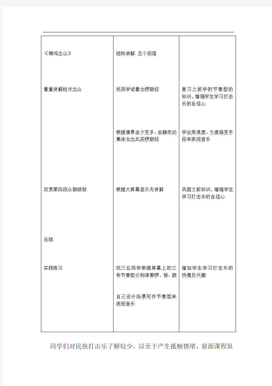 高中音乐_  鼓乐铿锵教学设计学情分析教材分析课后反思