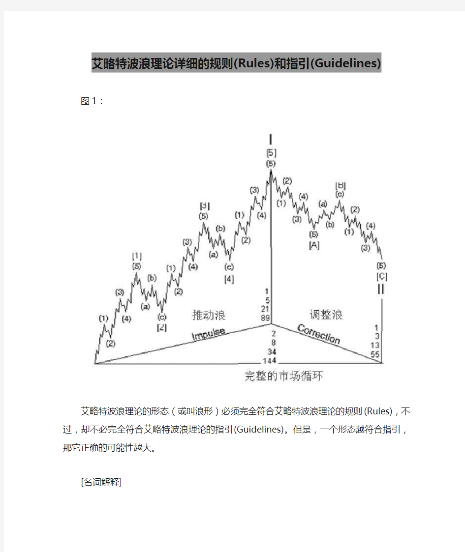 艾略特波浪理论详细的规则(Rules)和指引(Guidelines)