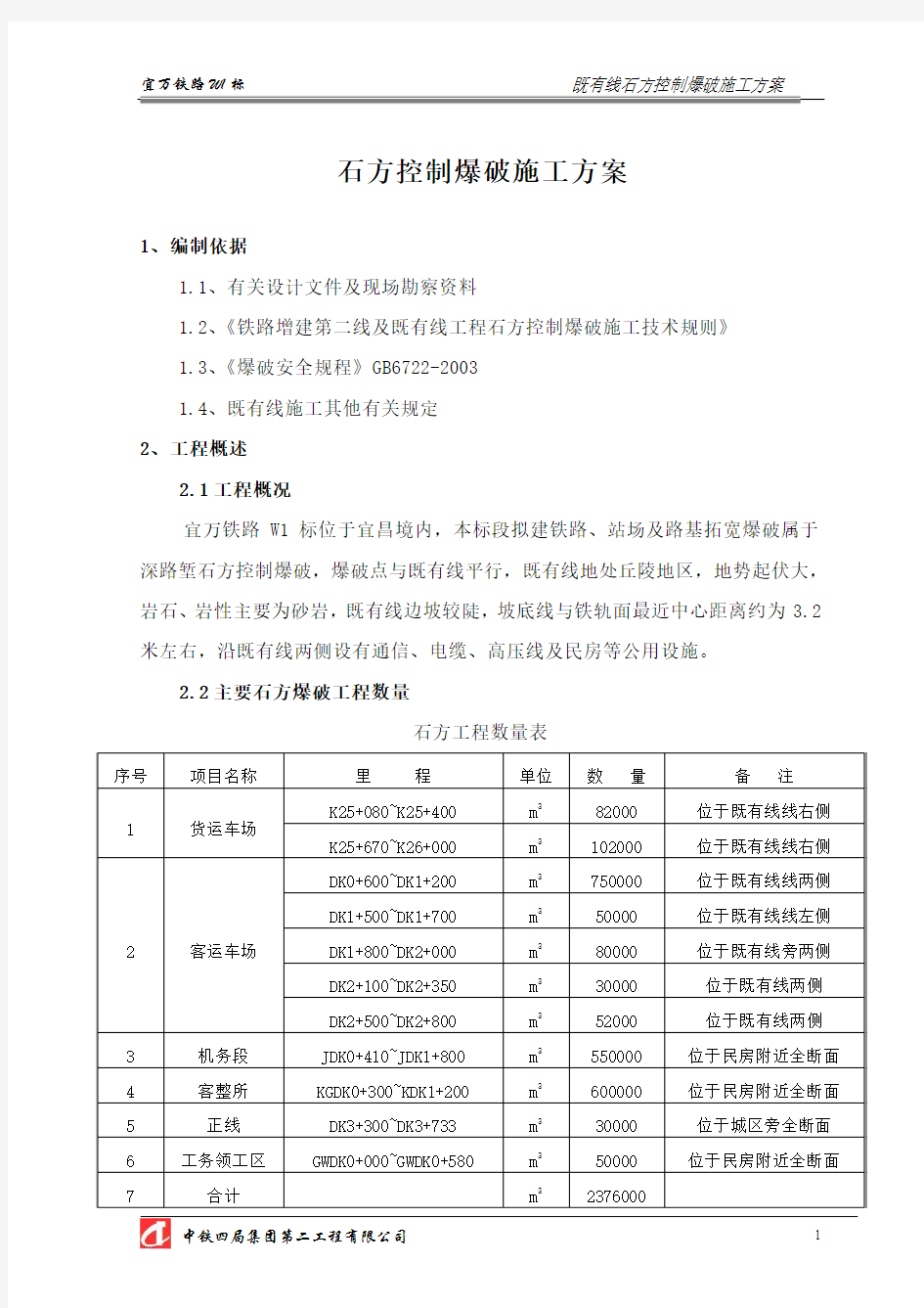 石方控制爆破施工方案