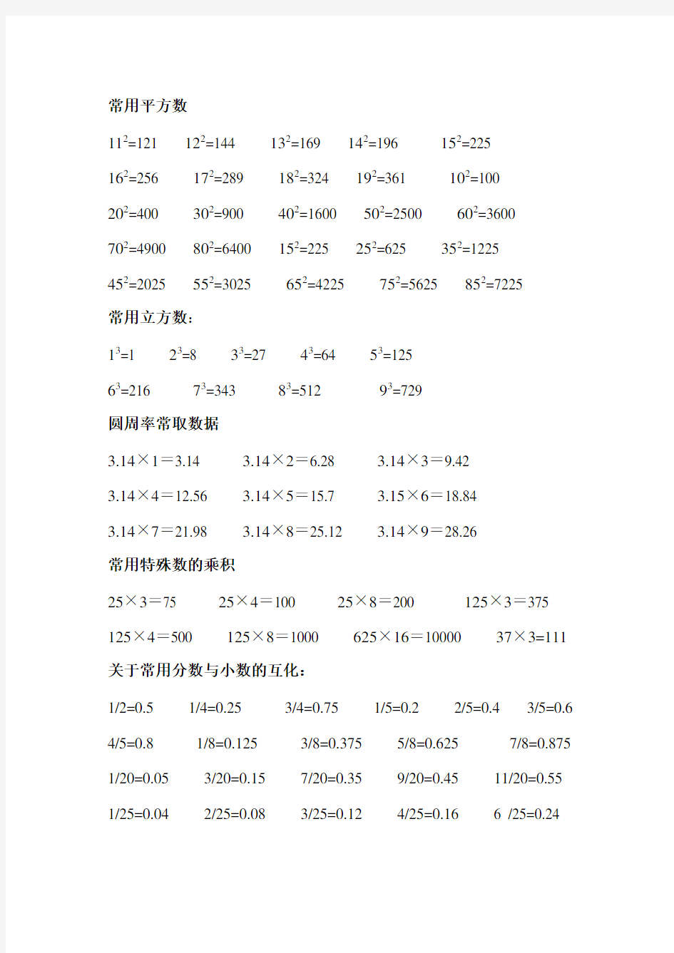 常用平方数