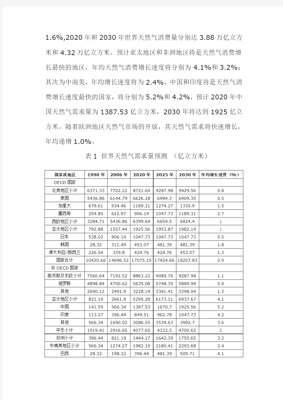 中国燃气报警器市场容量需求状况分析1