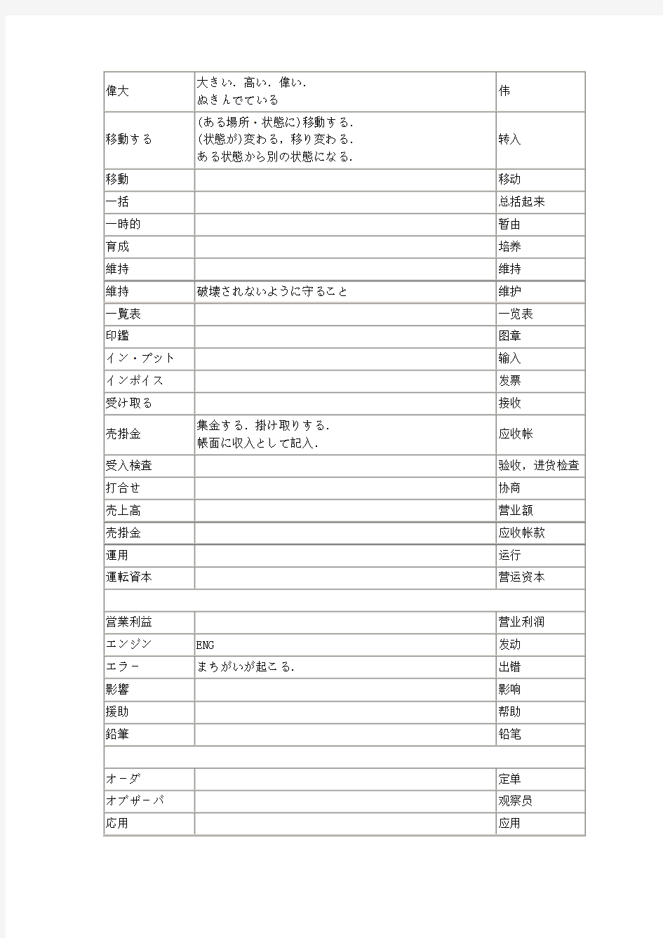 日语专业词汇 生产管理日语用语