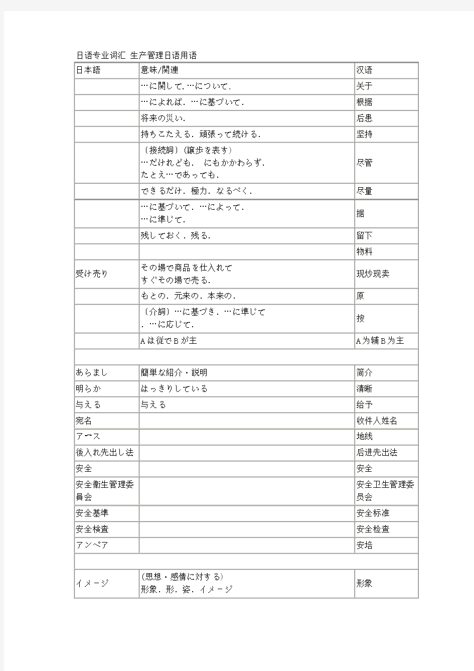 日语专业词汇 生产管理日语用语