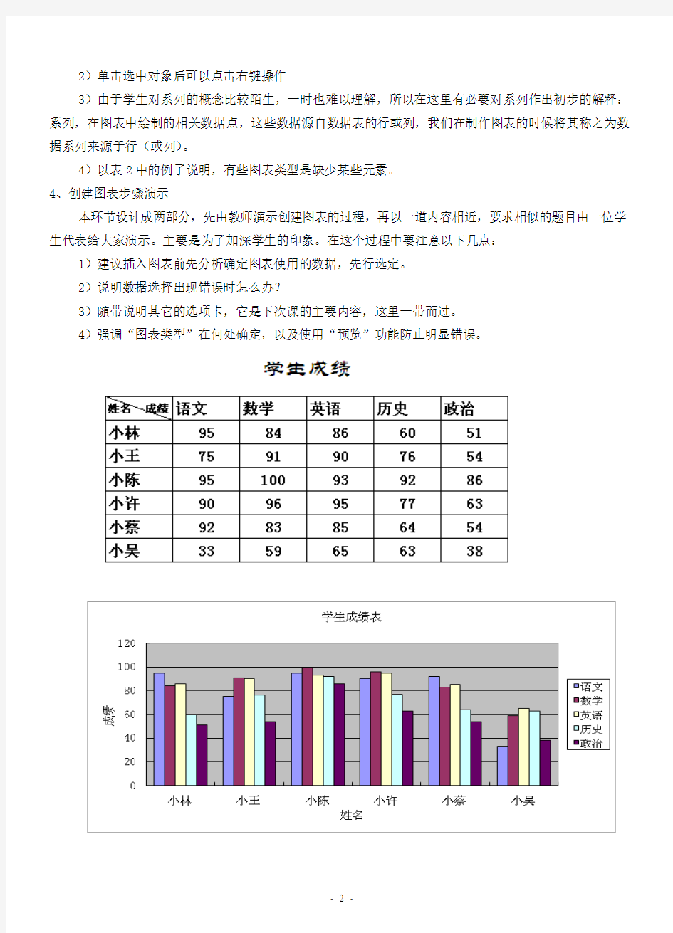 《Excel图表制作》教案