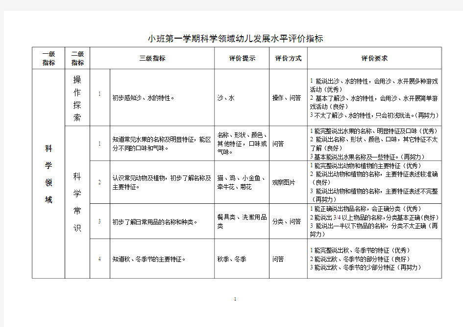 小班第一学期科学领域幼儿发展水平评价指标