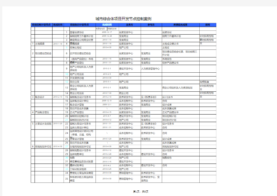 城市综合体项目开发节点控制实例