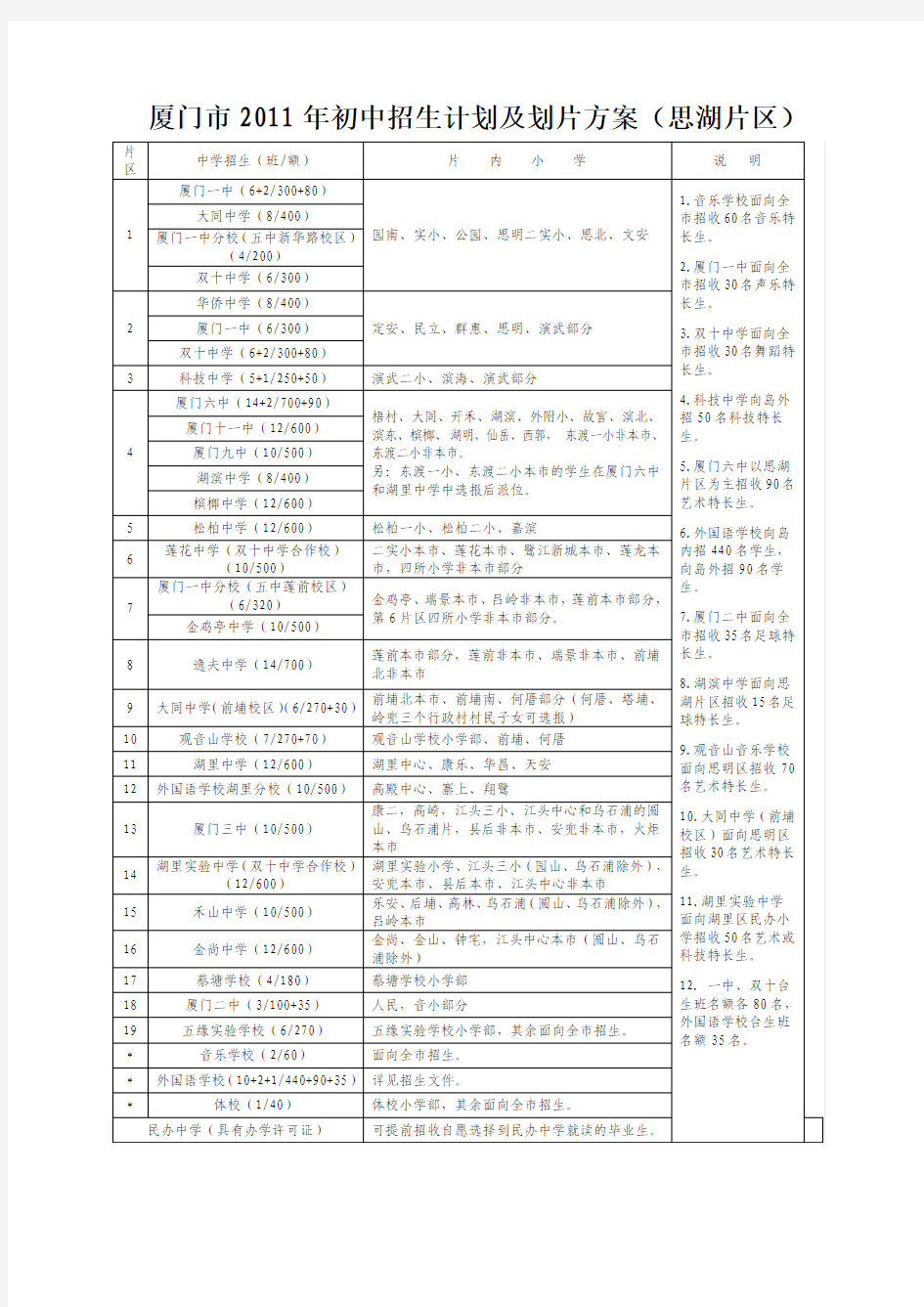 厦门市中学派位(最新)