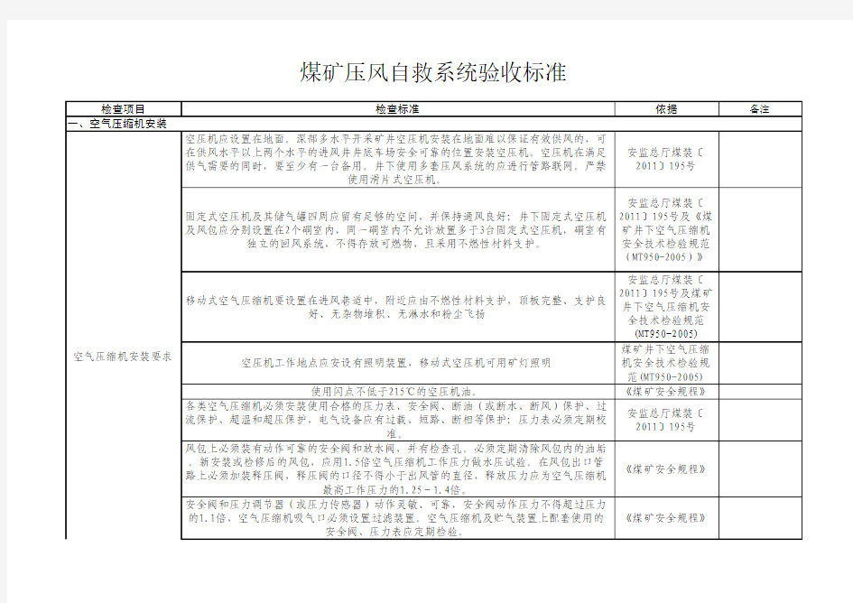 煤矿压风自救系统验收标准