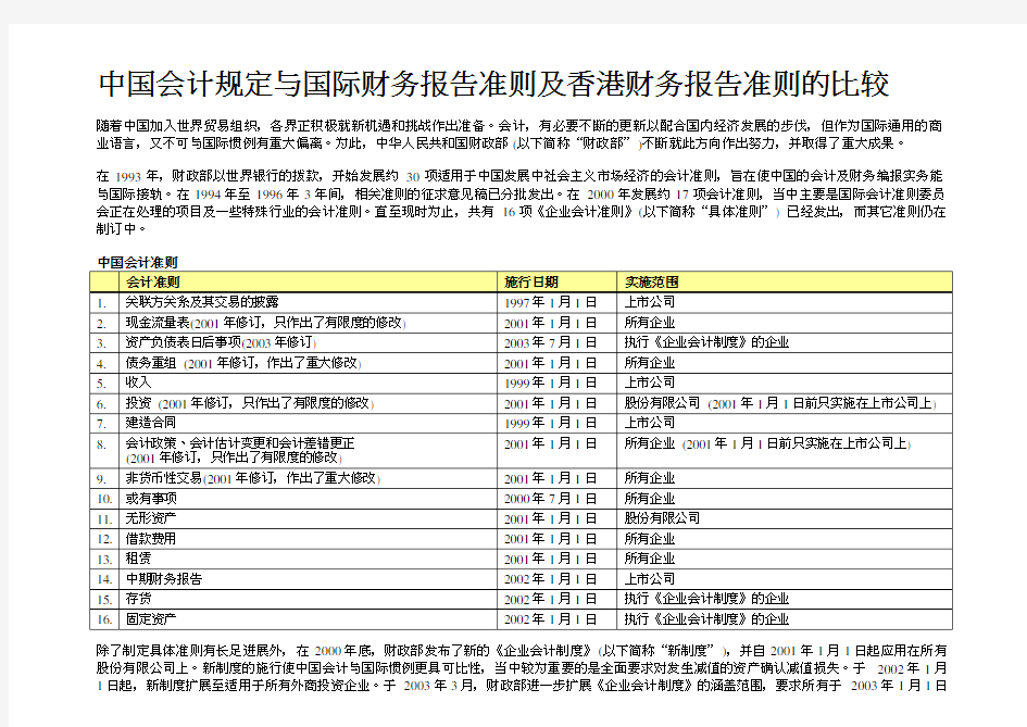 中国、国际、香港财务报告准则比较