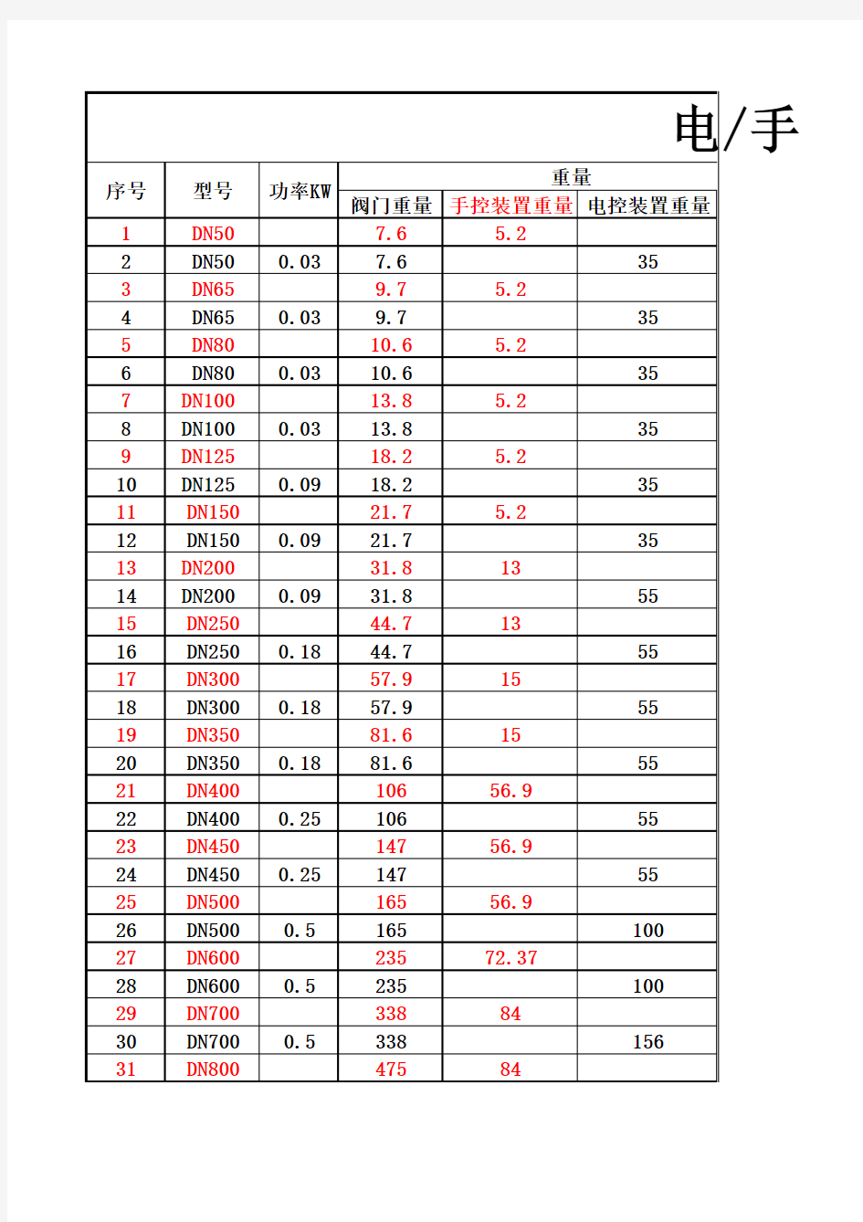 蝶阀选型参数