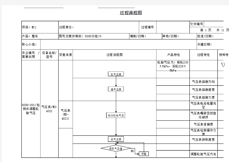 整车总装过程流程图案例