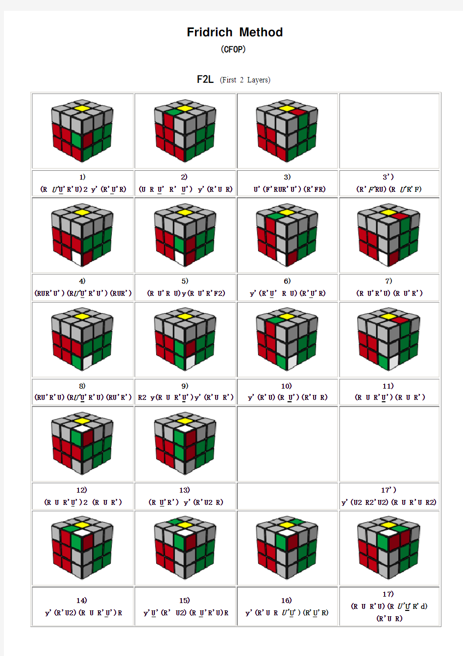 Fridrich Method