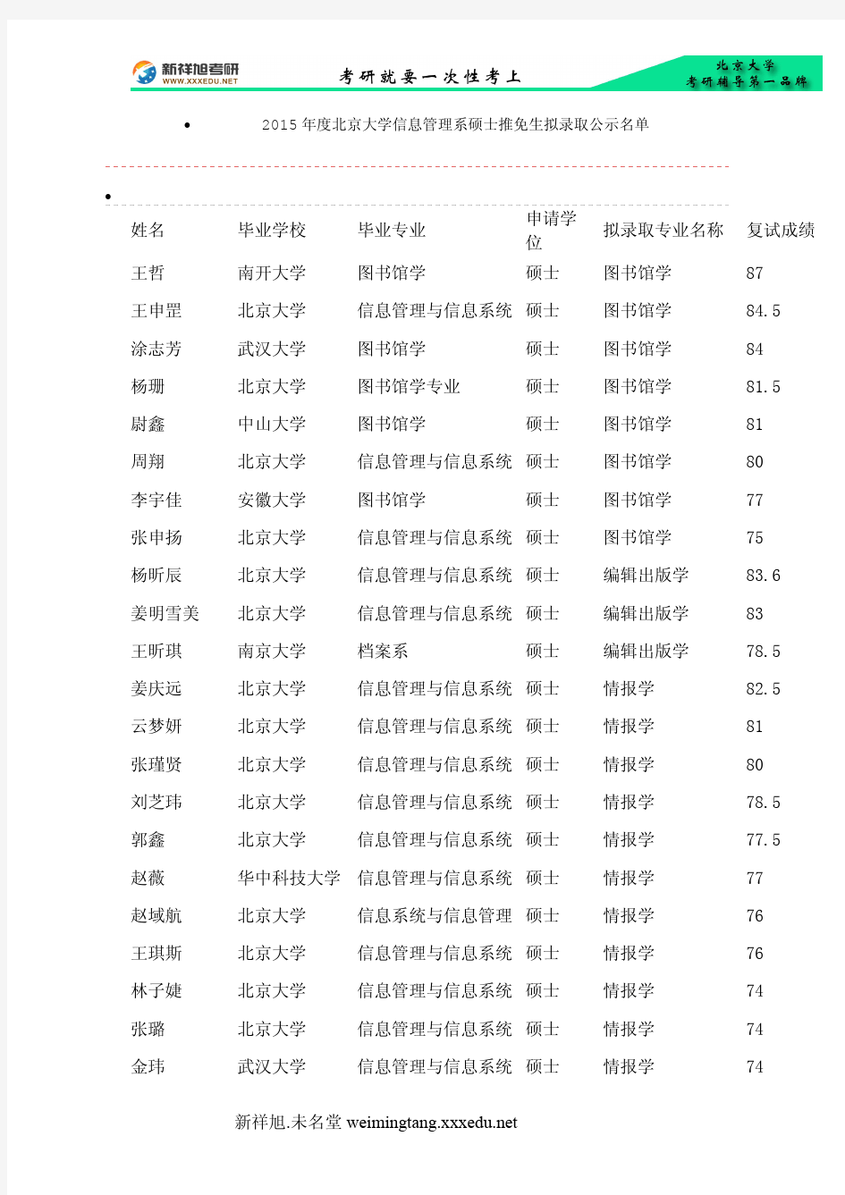 2015年度北京大学信息管理系硕士推免生拟录取公示名单新祥旭考研辅导
