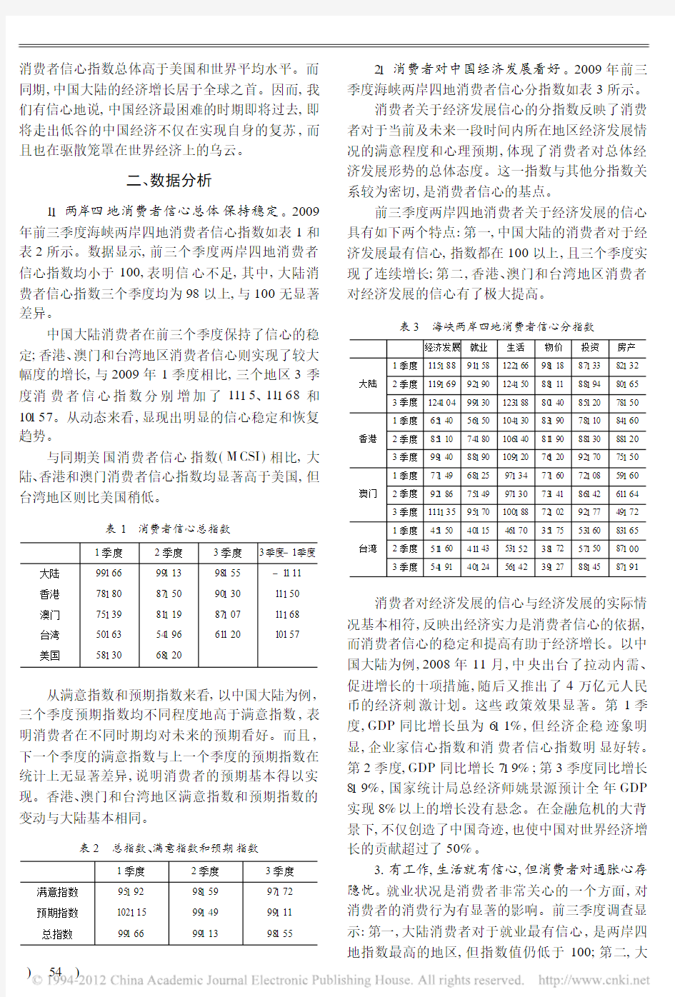 中国消费者信心分析_源自_海峡两岸消费者信心指数_