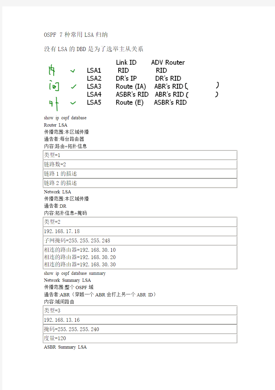 OSPF 7种常用LSA归纳