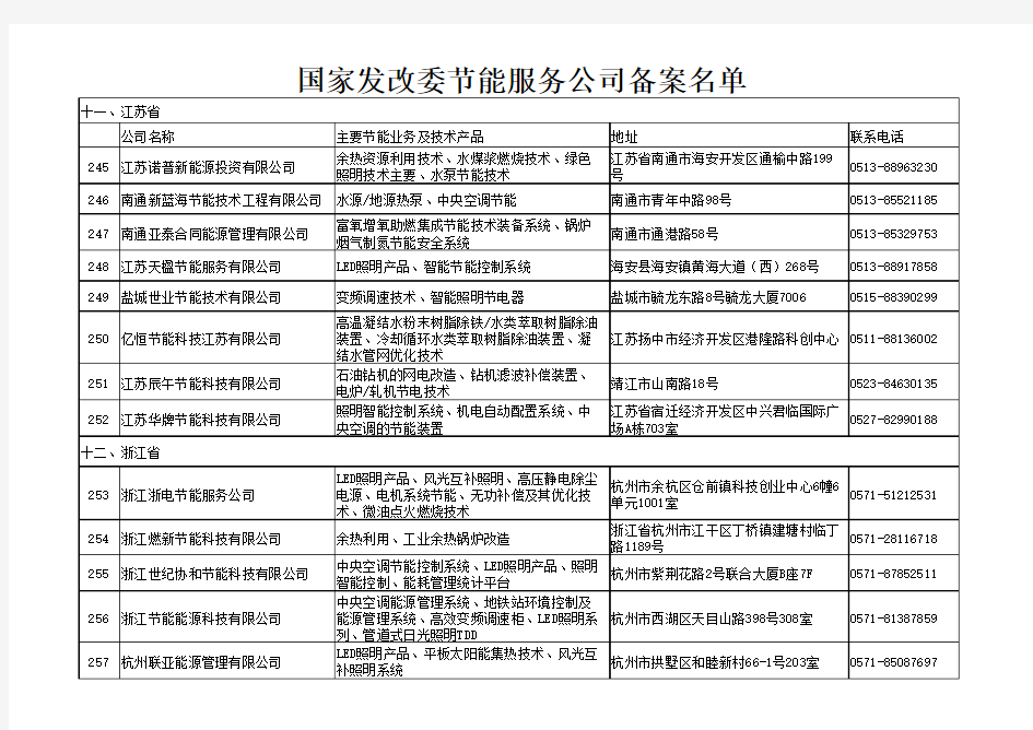 国家发改委节能服务公司备案名单