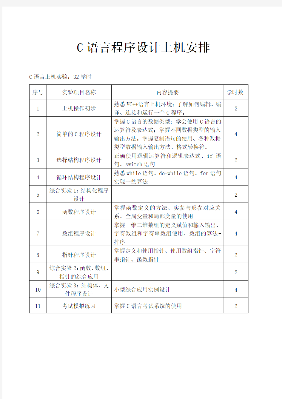 青岛科技大学C语言上机实验