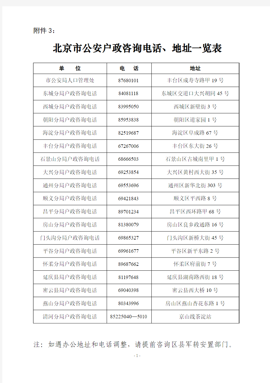 北京市公安户政咨询电话、地址一览表doc