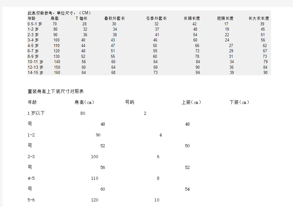 儿童衣服尺寸表