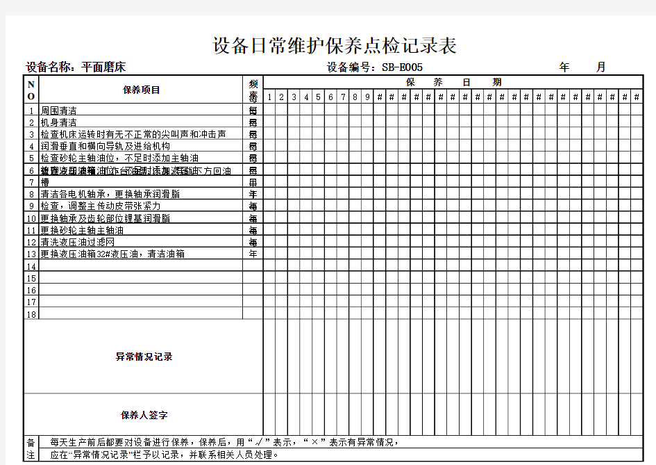 平面磨床日常维护保养点检记录表