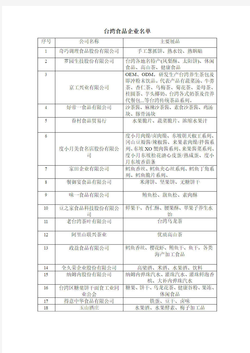 台湾食品企业名单