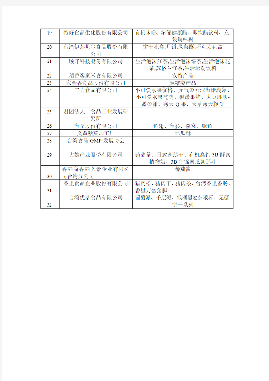 台湾食品企业名单