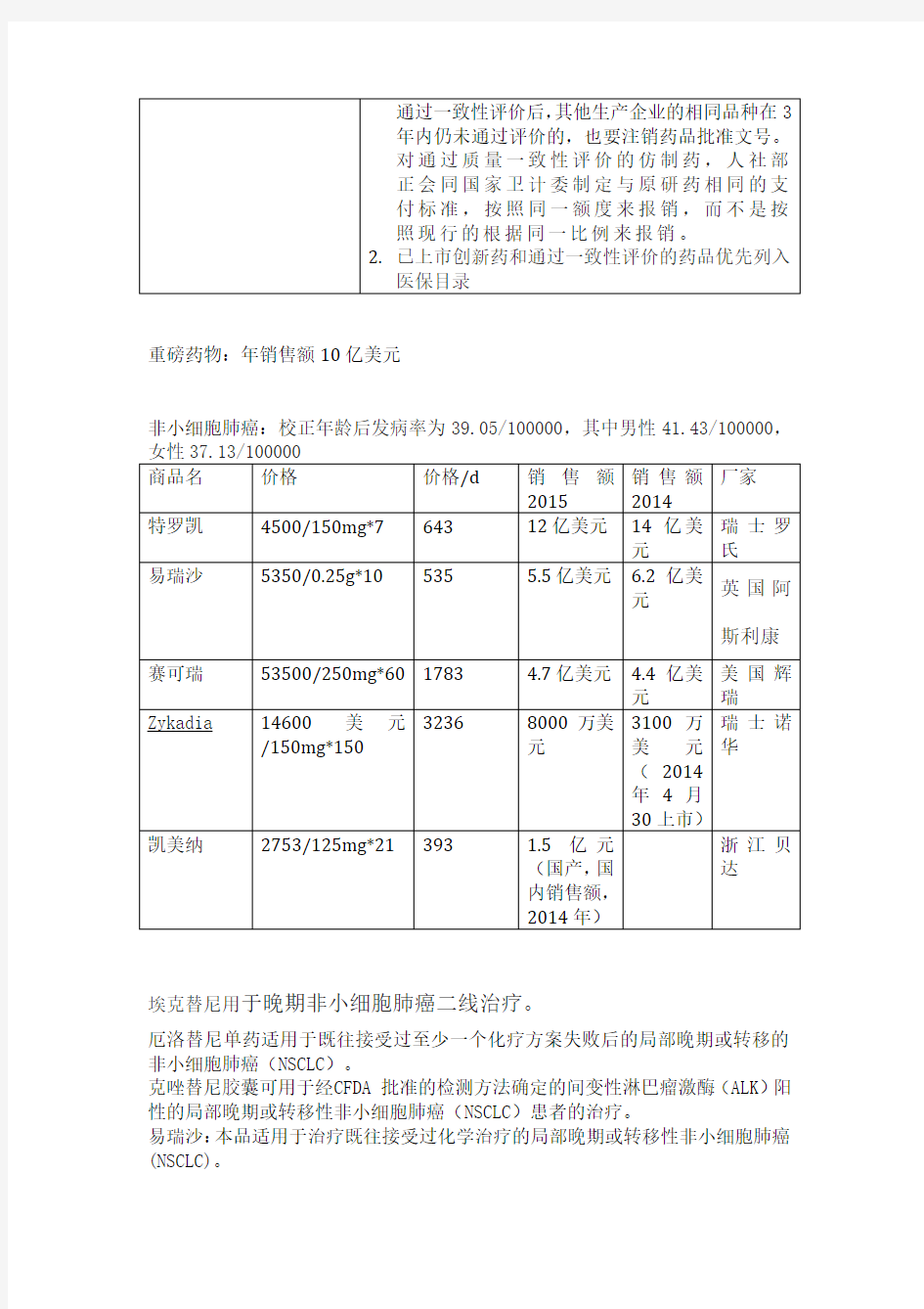 创新药与仿制药