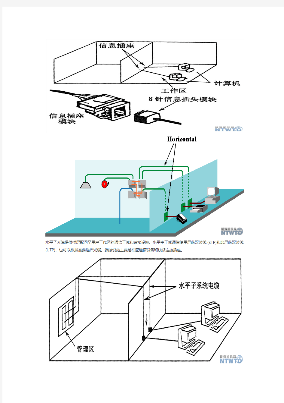 综合布线系统设计施工以及设备接线图文详解