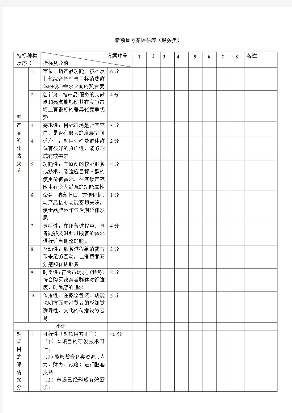 服务类项目方案评估表