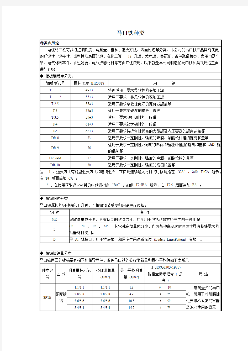 马口铁种类