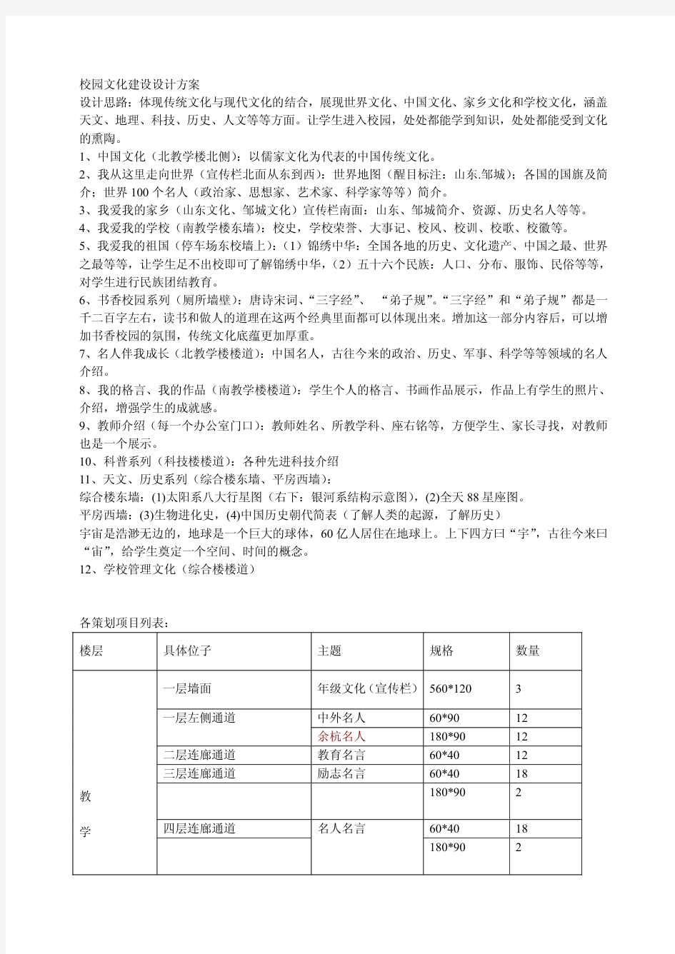 校园文化建设设计方案