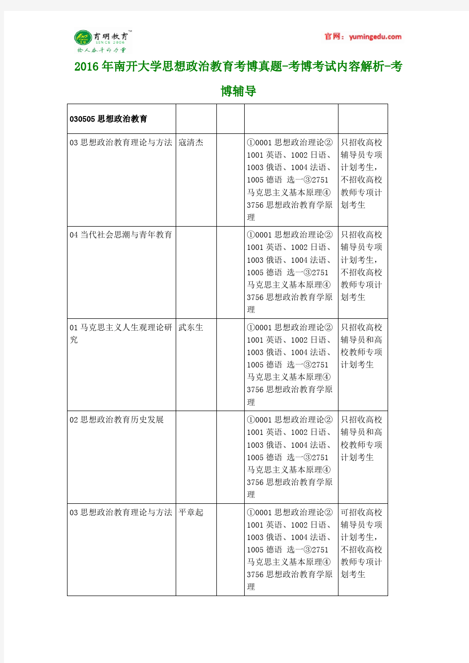 2016年南开大学思想政治教育考博真题-考博考试内容解析-考博辅导