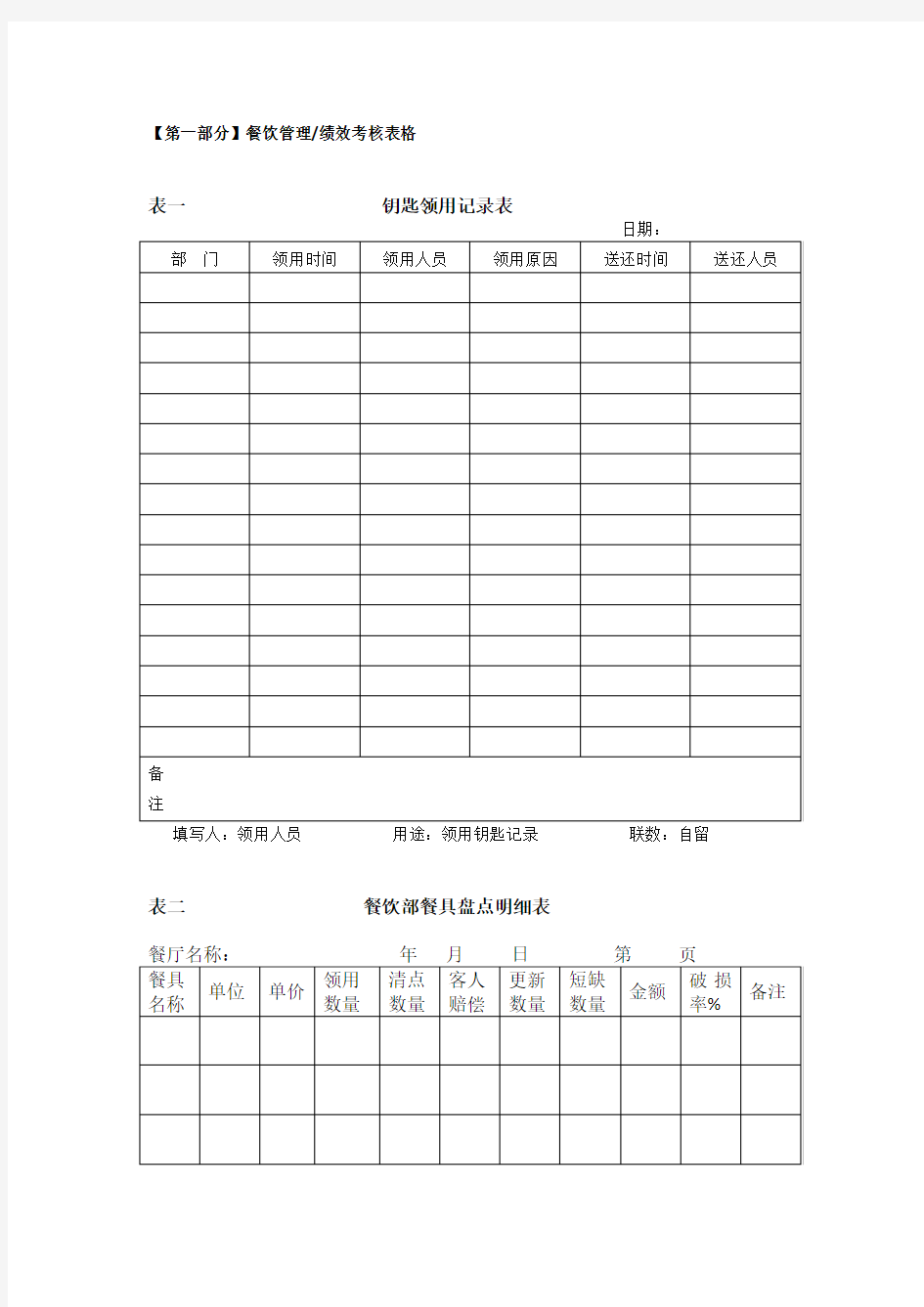 【第一部分】餐饮管理、绩效考核表格