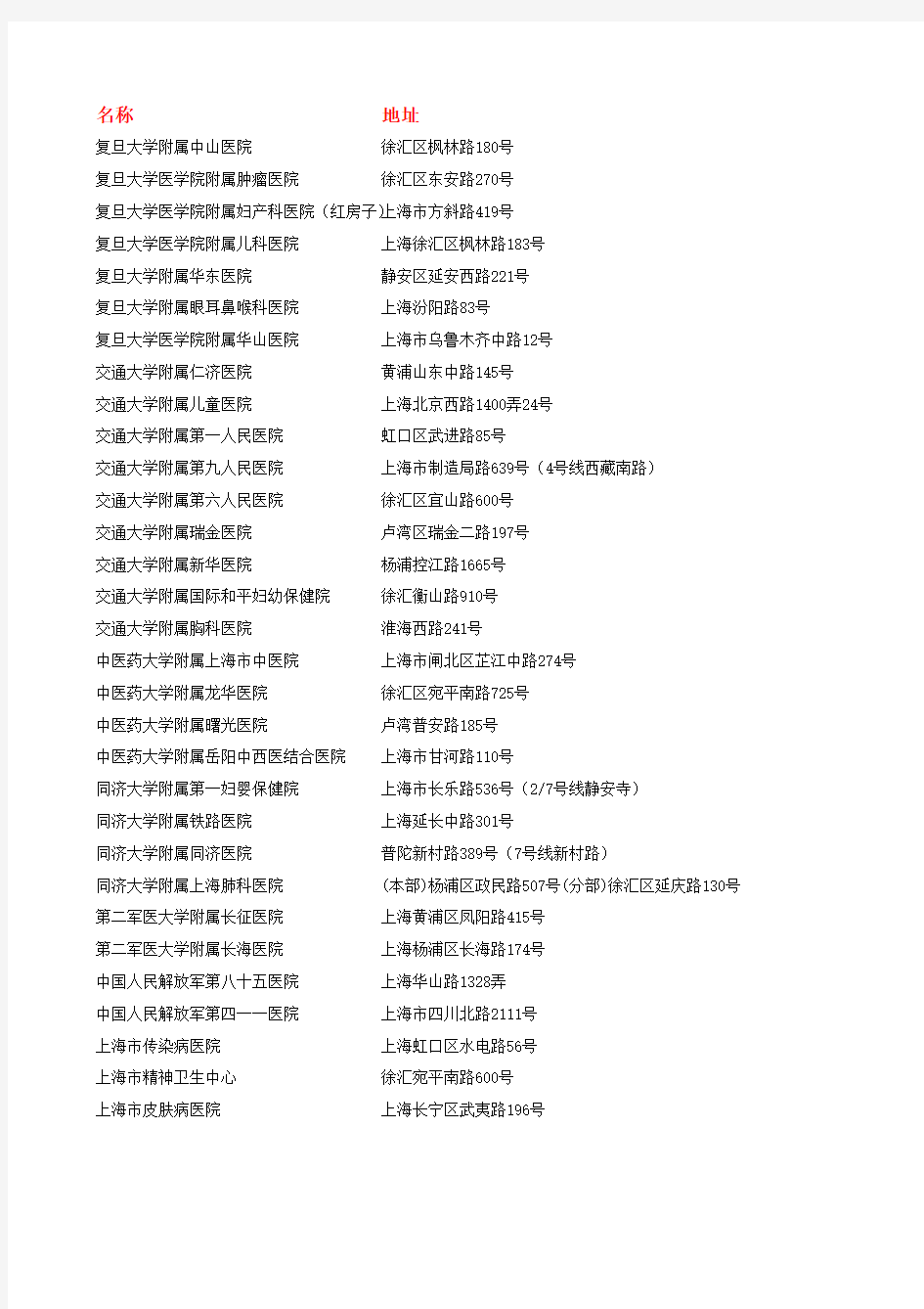 上海三甲医院(详细的地址电话分类)