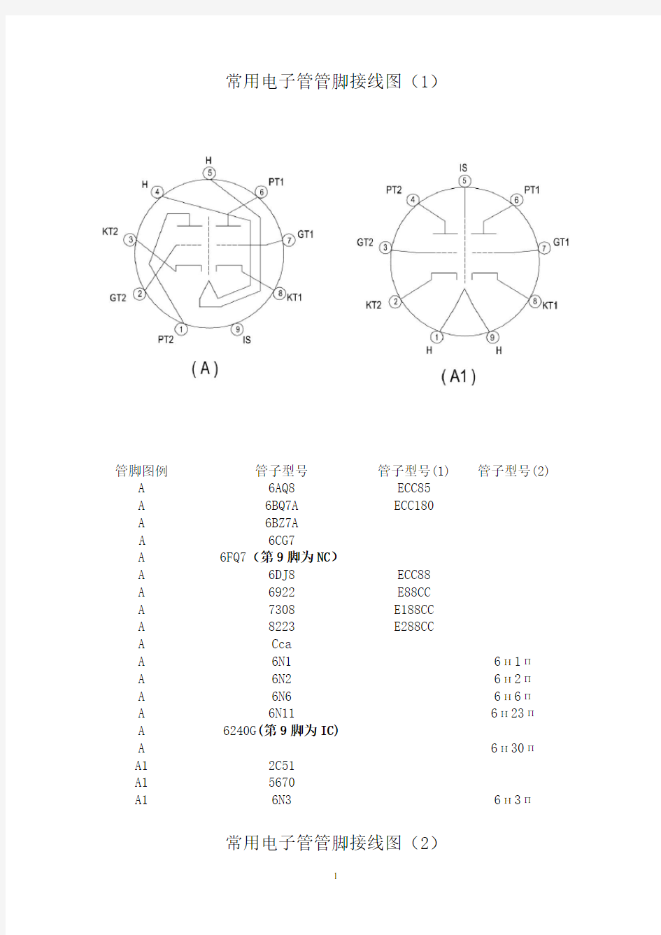 常用电子管管脚接线图