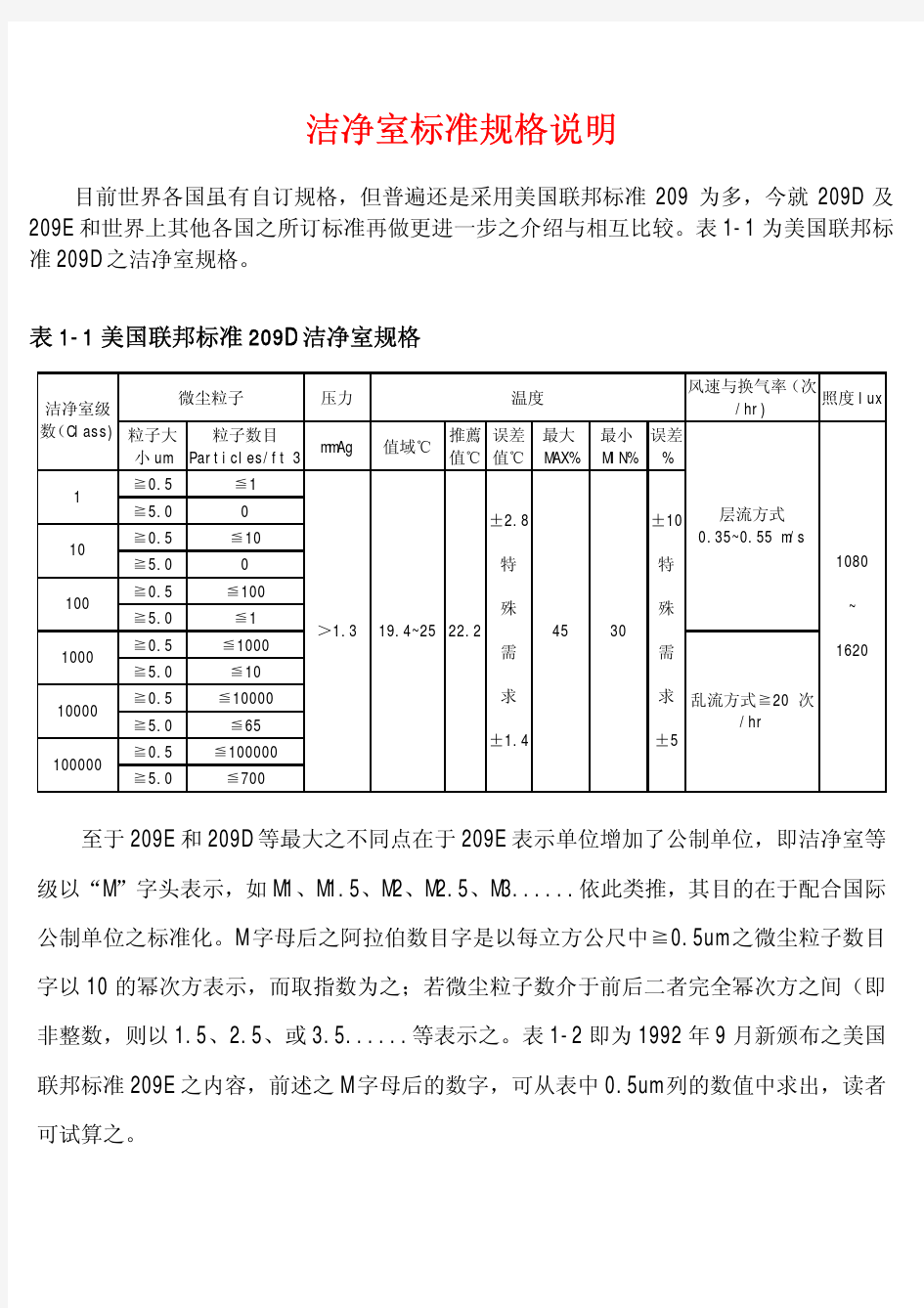 洁净室等级