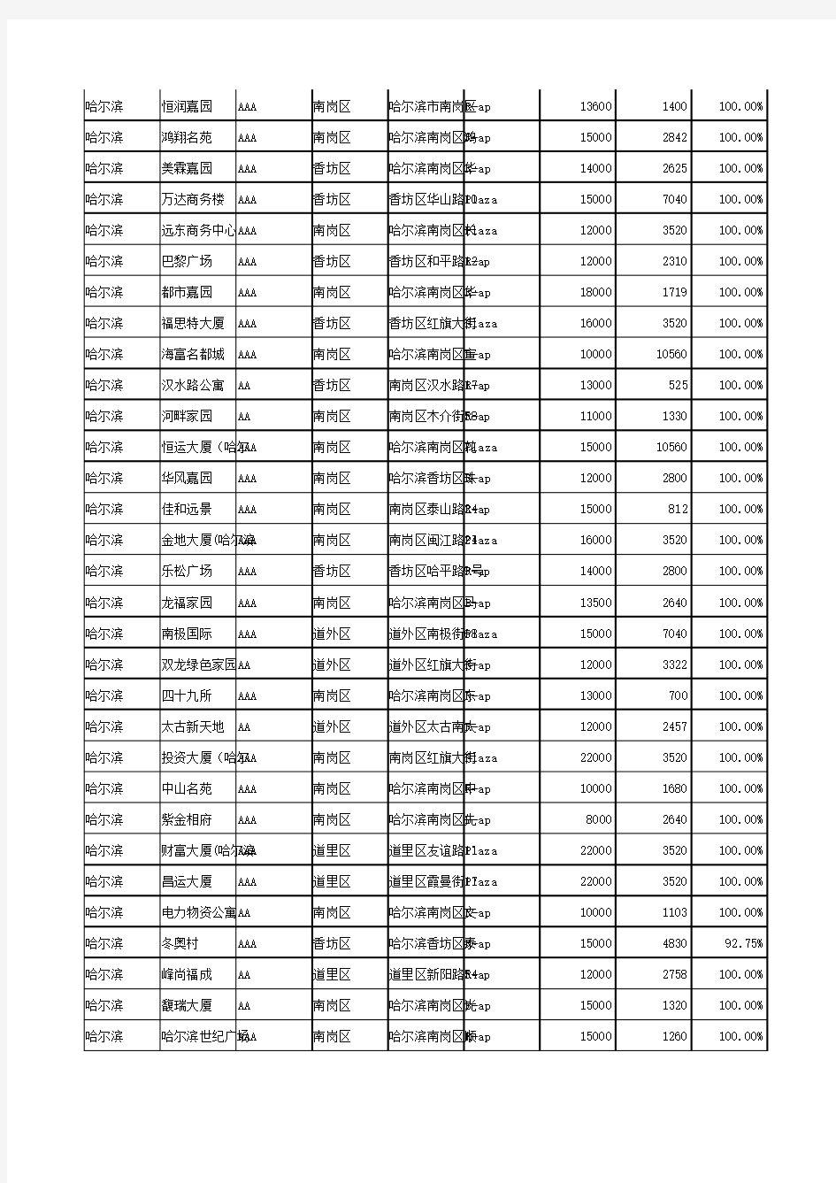 哈尔滨电梯广告价格高端楼盘表-传播易